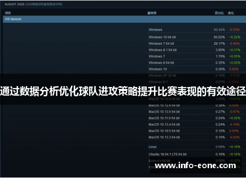 通过数据分析优化球队进攻策略提升比赛表现的有效途径