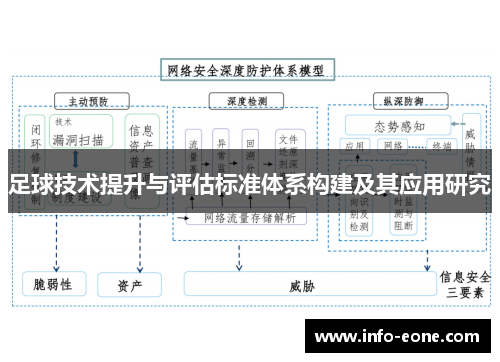足球技术提升与评估标准体系构建及其应用研究