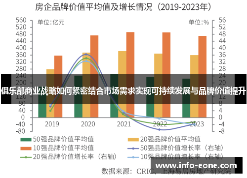 俱乐部商业战略如何紧密结合市场需求实现可持续发展与品牌价值提升