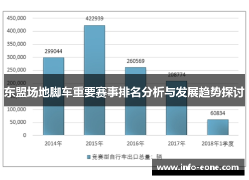 东盟场地脚车重要赛事排名分析与发展趋势探讨