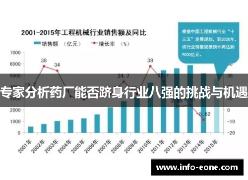 专家分析药厂能否跻身行业八强的挑战与机遇