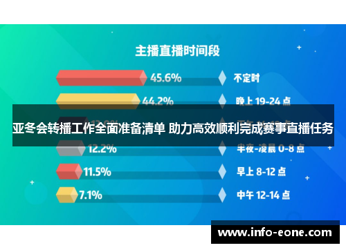 亚冬会转播工作全面准备清单 助力高效顺利完成赛事直播任务