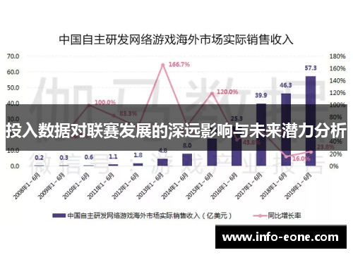 投入数据对联赛发展的深远影响与未来潜力分析