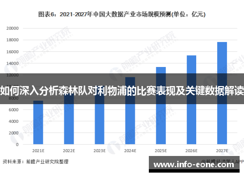 如何深入分析森林队对利物浦的比赛表现及关键数据解读