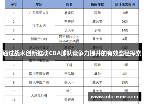 通过战术创新推动CBA球队竞争力提升的有效路径探索
