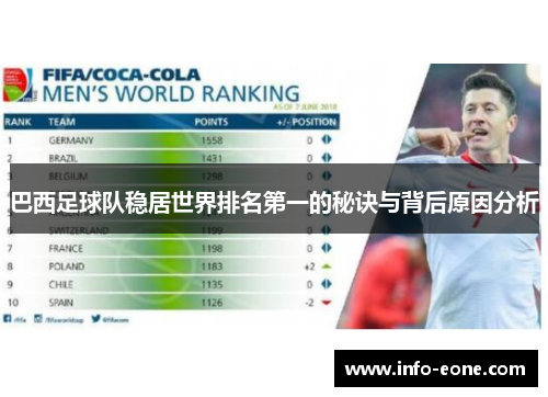 巴西足球队稳居世界排名第一的秘诀与背后原因分析